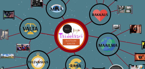 kuva Prezi ohjelmalla tehdystä kulttuurikaiutin esittelystä