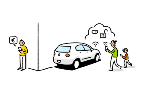 A drawing of an adult and a child using a mobile application to open the doors of a shared use car, with the owner of the car getting paid for renting it out.