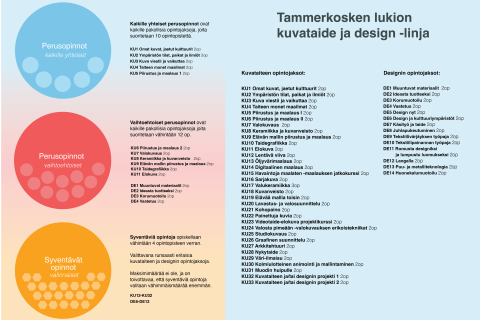 Kude-linjan rakenne, kuva 1
