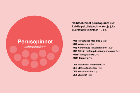 Kude-linjan rakenne, kuva 3