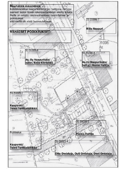 Periaatemalli poikkeamisia sisältävästä naapurikuulemisasiakirjasta